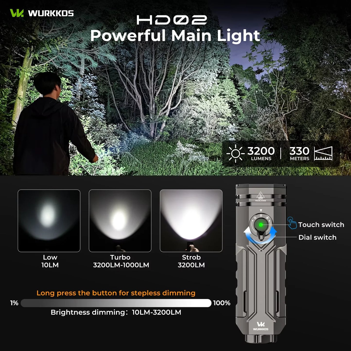 Wurkkos HD02 LED Camping Lamp Portable Outdoor Searchlight Rechargeable